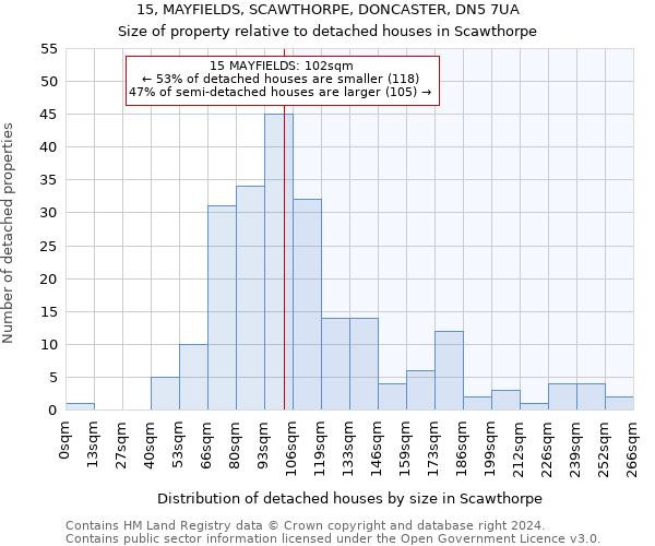 15, MAYFIELDS, SCAWTHORPE, DONCASTER, DN5 7UA: Size of property relative to detached houses in Scawthorpe