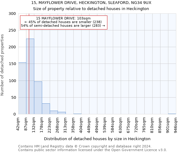 15, MAYFLOWER DRIVE, HECKINGTON, SLEAFORD, NG34 9UX: Size of property relative to detached houses in Heckington