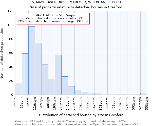 15, MAYFLOWER DRIVE, MARFORD, WREXHAM, LL12 8LD: Size of property relative to detached houses in Gresford