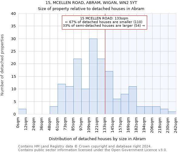 15, MCELLEN ROAD, ABRAM, WIGAN, WN2 5YT: Size of property relative to detached houses in Abram