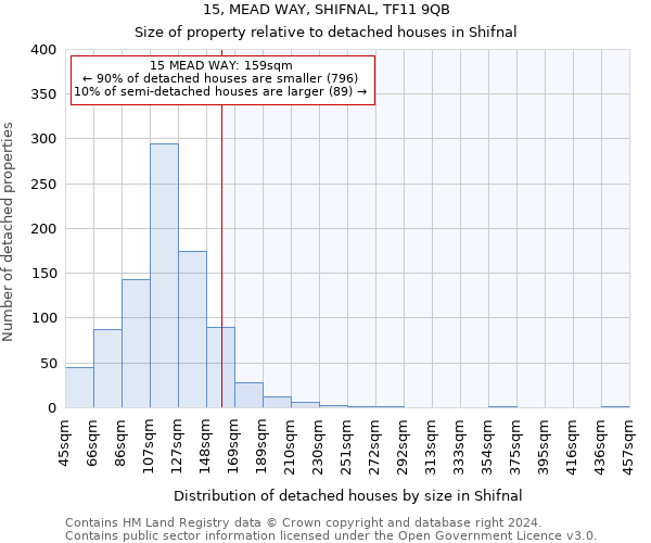 15, MEAD WAY, SHIFNAL, TF11 9QB: Size of property relative to detached houses in Shifnal