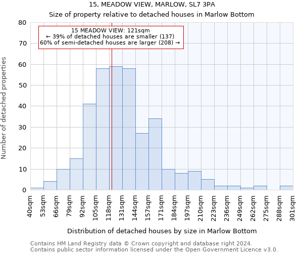 15, MEADOW VIEW, MARLOW, SL7 3PA: Size of property relative to detached houses in Marlow Bottom