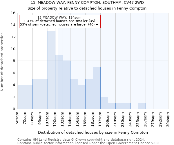 15, MEADOW WAY, FENNY COMPTON, SOUTHAM, CV47 2WD: Size of property relative to detached houses in Fenny Compton