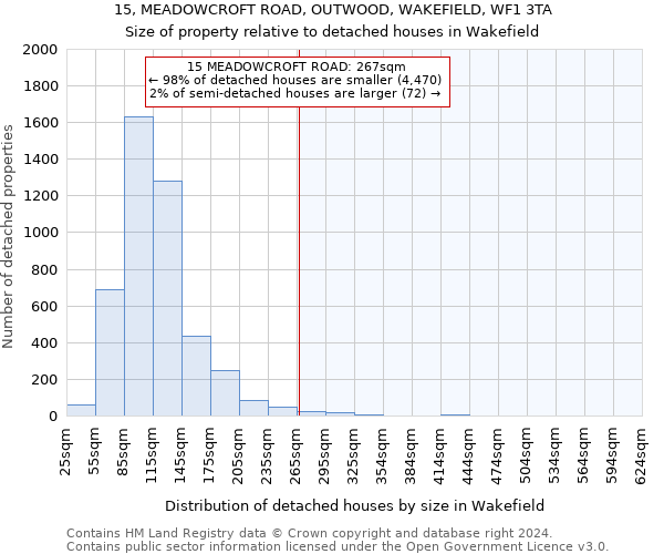 15, MEADOWCROFT ROAD, OUTWOOD, WAKEFIELD, WF1 3TA: Size of property relative to detached houses in Wakefield