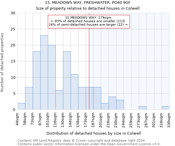 15, MEADOWS WAY, FRESHWATER, PO40 9GF: Size of property relative to detached houses in Colwell