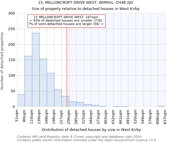 15, MELLONCROFT DRIVE WEST, WIRRAL, CH48 2JD: Size of property relative to detached houses in West Kirby