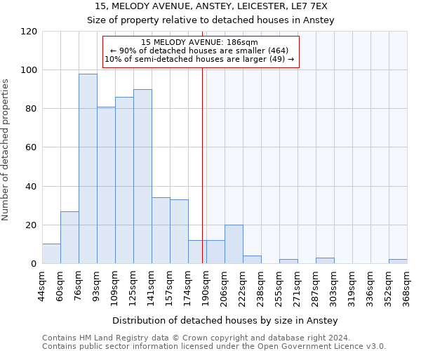 15, MELODY AVENUE, ANSTEY, LEICESTER, LE7 7EX: Size of property relative to detached houses in Anstey