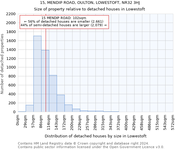 15, MENDIP ROAD, OULTON, LOWESTOFT, NR32 3HJ: Size of property relative to detached houses in Lowestoft