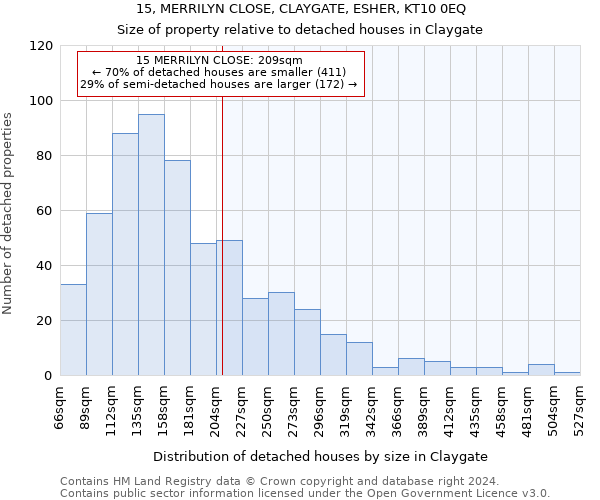 15, MERRILYN CLOSE, CLAYGATE, ESHER, KT10 0EQ: Size of property relative to detached houses in Claygate