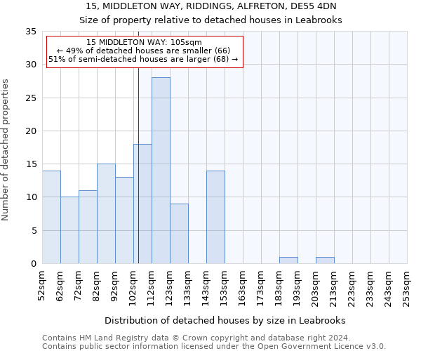 15, MIDDLETON WAY, RIDDINGS, ALFRETON, DE55 4DN: Size of property relative to detached houses in Leabrooks