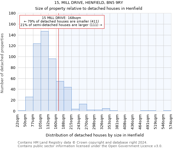 15, MILL DRIVE, HENFIELD, BN5 9RY: Size of property relative to detached houses in Henfield