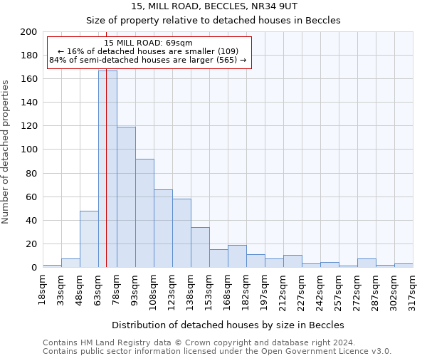 15, MILL ROAD, BECCLES, NR34 9UT: Size of property relative to detached houses in Beccles