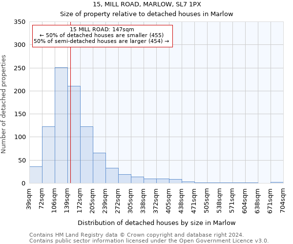 15, MILL ROAD, MARLOW, SL7 1PX: Size of property relative to detached houses in Marlow