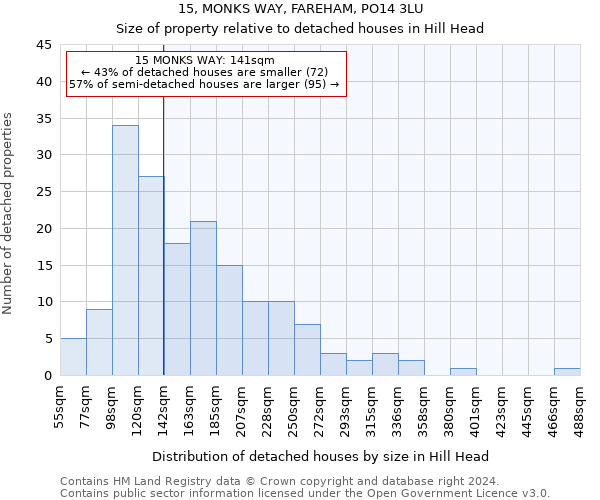 15, MONKS WAY, FAREHAM, PO14 3LU: Size of property relative to detached houses in Hill Head