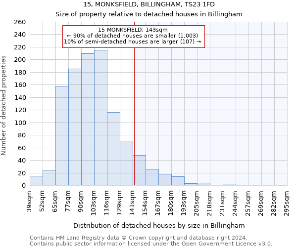 15, MONKSFIELD, BILLINGHAM, TS23 1FD: Size of property relative to detached houses in Billingham