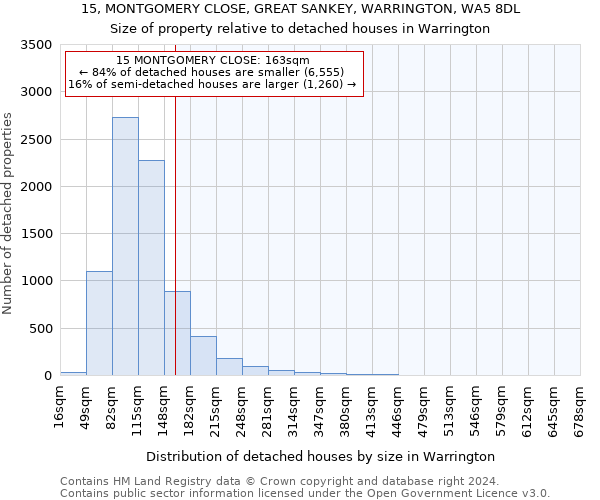 15, MONTGOMERY CLOSE, GREAT SANKEY, WARRINGTON, WA5 8DL: Size of property relative to detached houses in Warrington