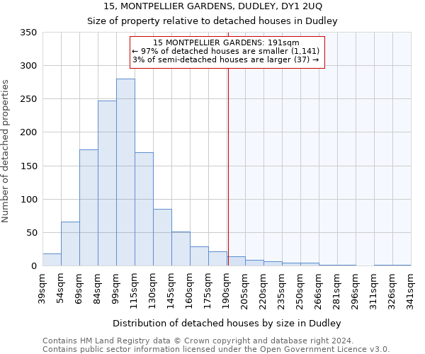 15, MONTPELLIER GARDENS, DUDLEY, DY1 2UQ: Size of property relative to detached houses in Dudley