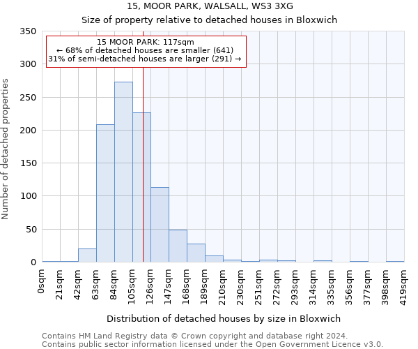 15, MOOR PARK, WALSALL, WS3 3XG: Size of property relative to detached houses in Bloxwich