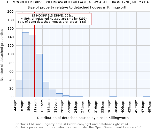 15, MOORFIELD DRIVE, KILLINGWORTH VILLAGE, NEWCASTLE UPON TYNE, NE12 6BA: Size of property relative to detached houses in Killingworth