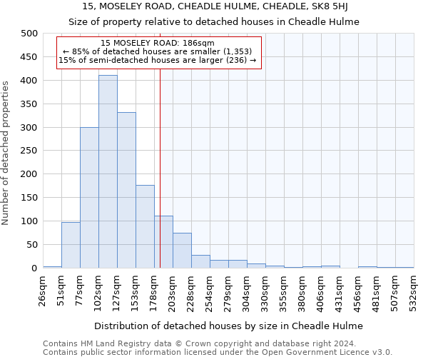 15, MOSELEY ROAD, CHEADLE HULME, CHEADLE, SK8 5HJ: Size of property relative to detached houses in Cheadle Hulme