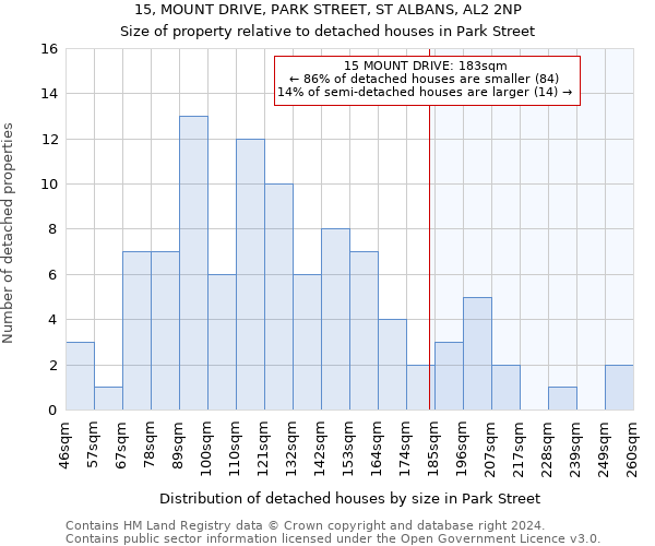 15, MOUNT DRIVE, PARK STREET, ST ALBANS, AL2 2NP: Size of property relative to detached houses in Park Street