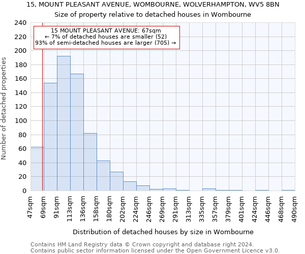 15, MOUNT PLEASANT AVENUE, WOMBOURNE, WOLVERHAMPTON, WV5 8BN: Size of property relative to detached houses in Wombourne