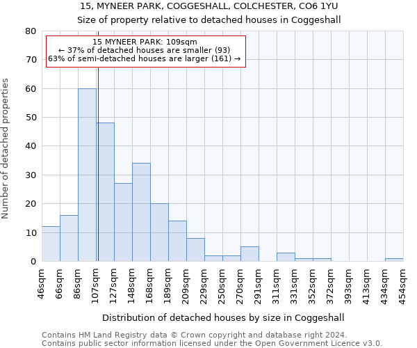 15, MYNEER PARK, COGGESHALL, COLCHESTER, CO6 1YU: Size of property relative to detached houses in Coggeshall