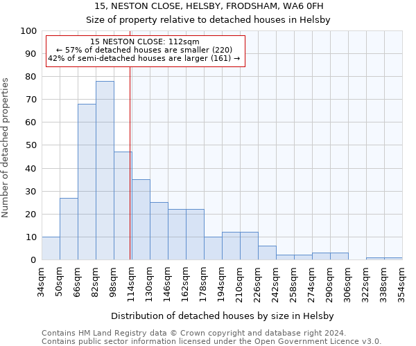 15, NESTON CLOSE, HELSBY, FRODSHAM, WA6 0FH: Size of property relative to detached houses in Helsby