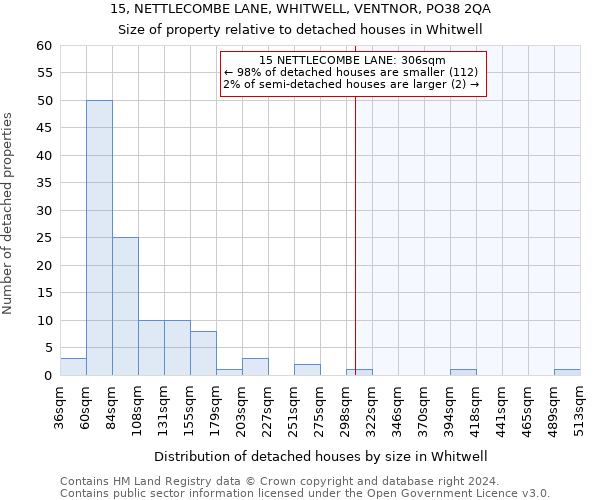 15, NETTLECOMBE LANE, WHITWELL, VENTNOR, PO38 2QA: Size of property relative to detached houses in Whitwell