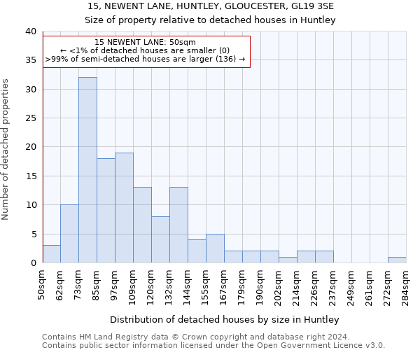 15, NEWENT LANE, HUNTLEY, GLOUCESTER, GL19 3SE: Size of property relative to detached houses in Huntley