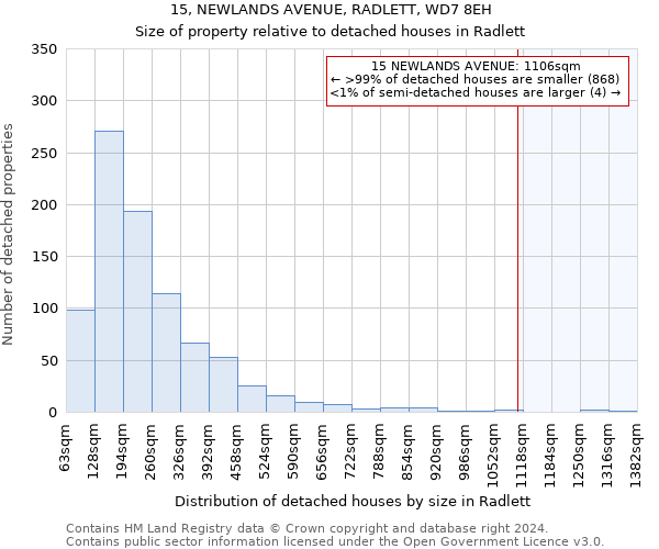 15, NEWLANDS AVENUE, RADLETT, WD7 8EH: Size of property relative to detached houses in Radlett