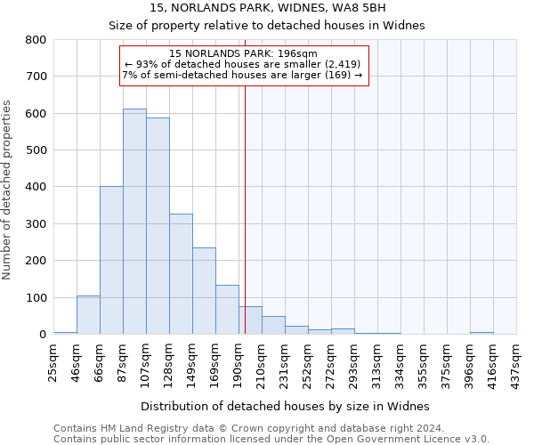 15, NORLANDS PARK, WIDNES, WA8 5BH: Size of property relative to detached houses in Widnes