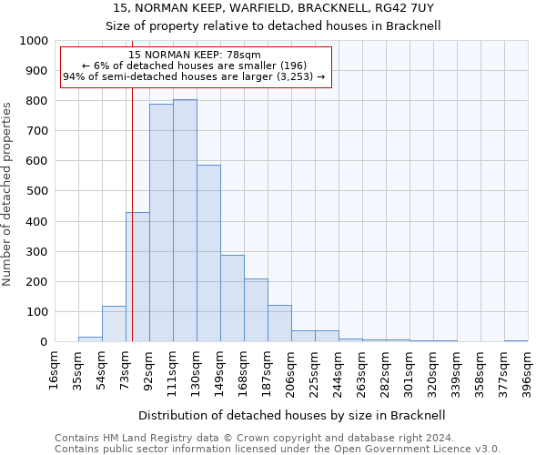 15, NORMAN KEEP, WARFIELD, BRACKNELL, RG42 7UY: Size of property relative to detached houses in Bracknell