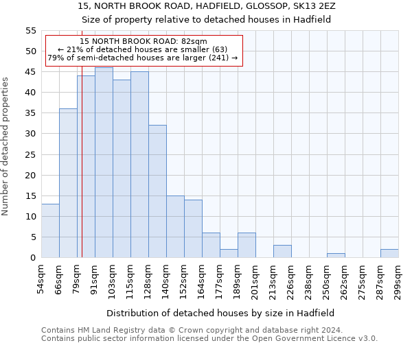 15, NORTH BROOK ROAD, HADFIELD, GLOSSOP, SK13 2EZ: Size of property relative to detached houses in Hadfield