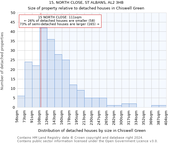 15, NORTH CLOSE, ST ALBANS, AL2 3HB: Size of property relative to detached houses in Chiswell Green