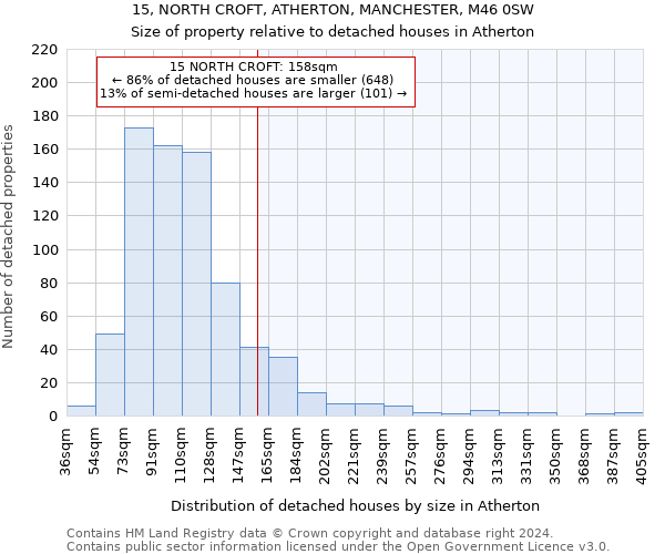 15, NORTH CROFT, ATHERTON, MANCHESTER, M46 0SW: Size of property relative to detached houses in Atherton