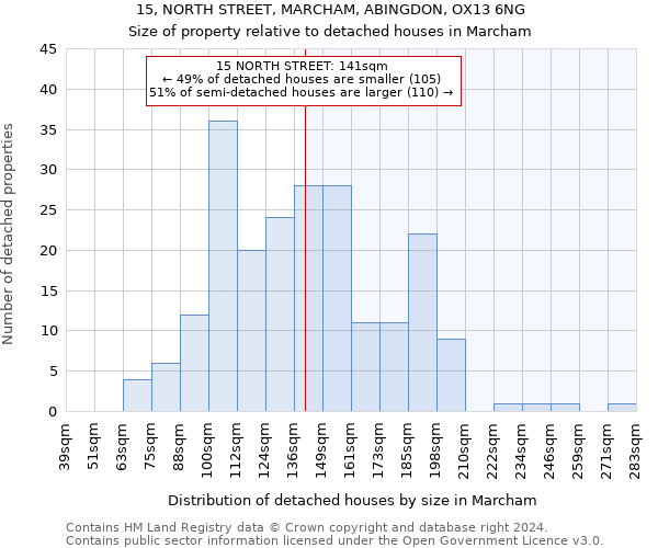 15, NORTH STREET, MARCHAM, ABINGDON, OX13 6NG: Size of property relative to detached houses in Marcham