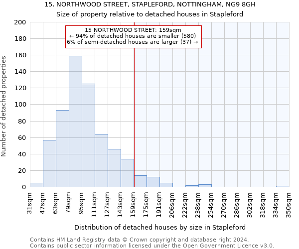 15, NORTHWOOD STREET, STAPLEFORD, NOTTINGHAM, NG9 8GH: Size of property relative to detached houses in Stapleford