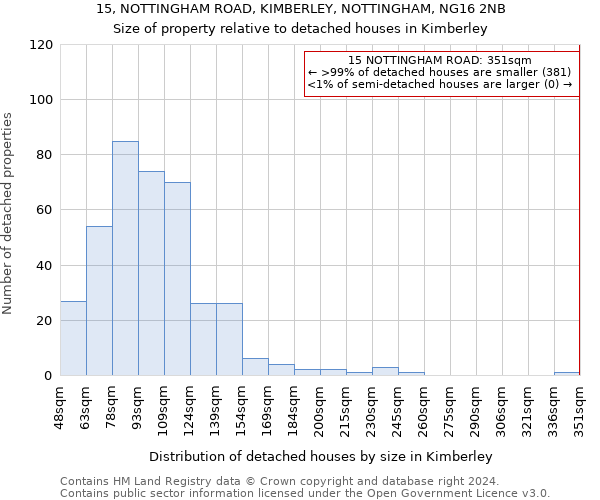 15, NOTTINGHAM ROAD, KIMBERLEY, NOTTINGHAM, NG16 2NB: Size of property relative to detached houses in Kimberley