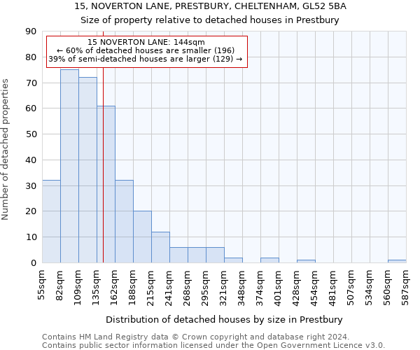 15, NOVERTON LANE, PRESTBURY, CHELTENHAM, GL52 5BA: Size of property relative to detached houses in Prestbury