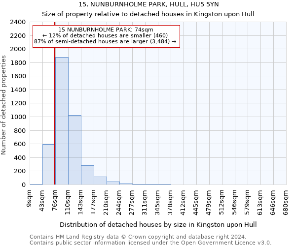 15, NUNBURNHOLME PARK, HULL, HU5 5YN: Size of property relative to detached houses in Kingston upon Hull