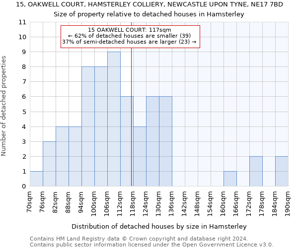 15, OAKWELL COURT, HAMSTERLEY COLLIERY, NEWCASTLE UPON TYNE, NE17 7BD: Size of property relative to detached houses in Hamsterley