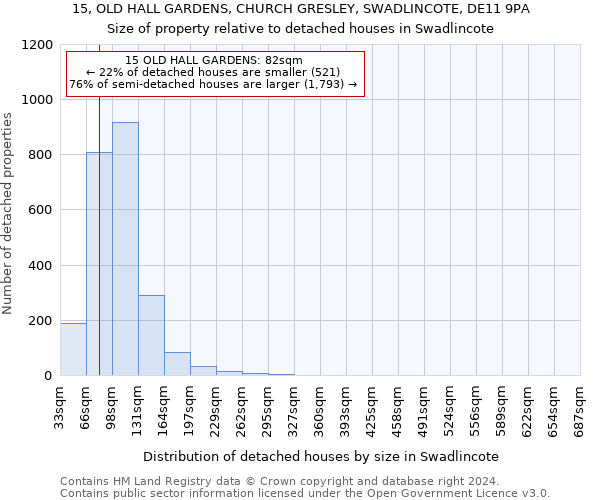 15, OLD HALL GARDENS, CHURCH GRESLEY, SWADLINCOTE, DE11 9PA: Size of property relative to detached houses in Swadlincote