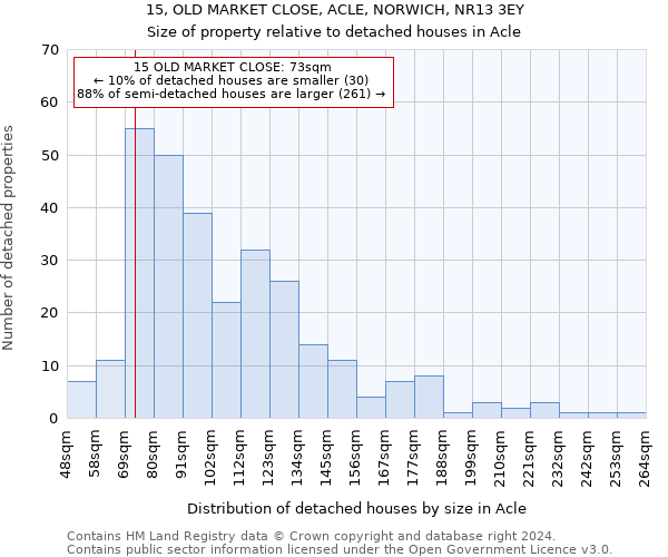 15, OLD MARKET CLOSE, ACLE, NORWICH, NR13 3EY: Size of property relative to detached houses in Acle