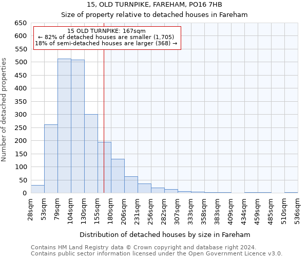 15, OLD TURNPIKE, FAREHAM, PO16 7HB: Size of property relative to detached houses in Fareham