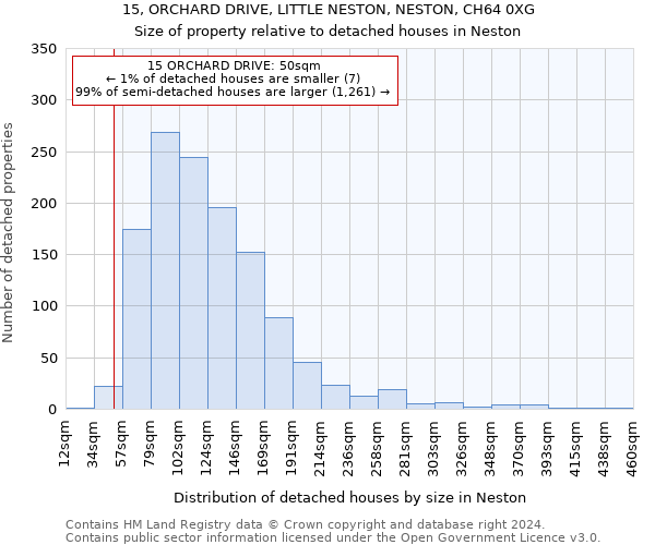 15, ORCHARD DRIVE, LITTLE NESTON, NESTON, CH64 0XG: Size of property relative to detached houses in Neston