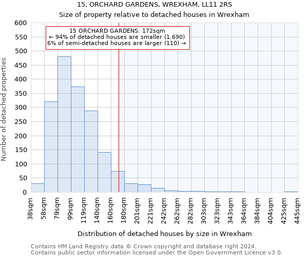 15, ORCHARD GARDENS, WREXHAM, LL11 2RS: Size of property relative to detached houses in Wrexham