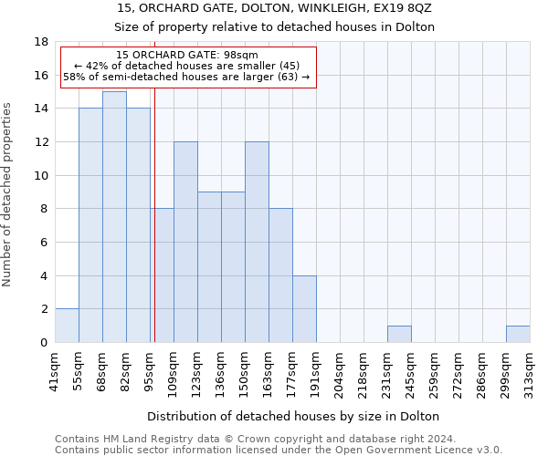 15, ORCHARD GATE, DOLTON, WINKLEIGH, EX19 8QZ: Size of property relative to detached houses in Dolton