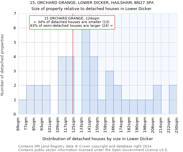 15, ORCHARD GRANGE, LOWER DICKER, HAILSHAM, BN27 3PA: Size of property relative to detached houses in Lower Dicker