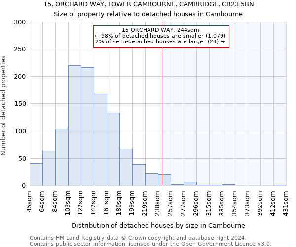 15, ORCHARD WAY, LOWER CAMBOURNE, CAMBRIDGE, CB23 5BN: Size of property relative to detached houses in Cambourne